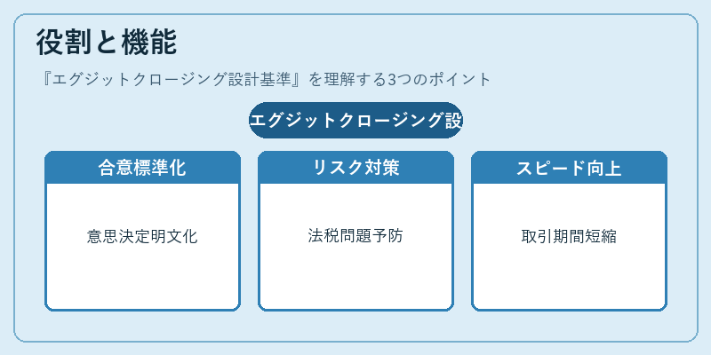 役割と機能(エグジットクロージング設計基準)の図解