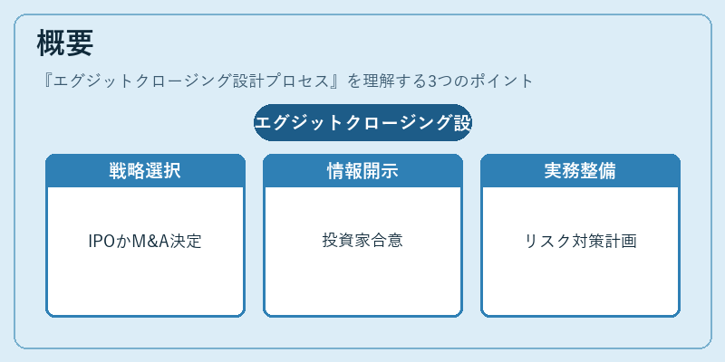 概要（エグジットクロージング設計プロセス）の図解