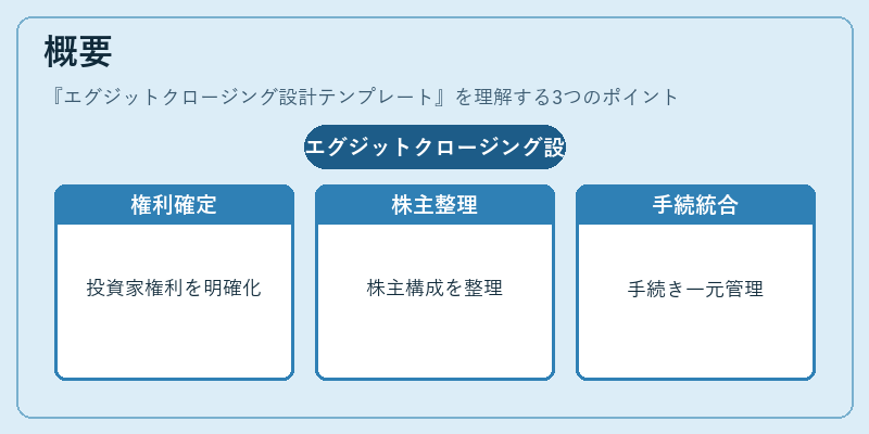概要（エグジットクロージング設計テンプレート）の図解
