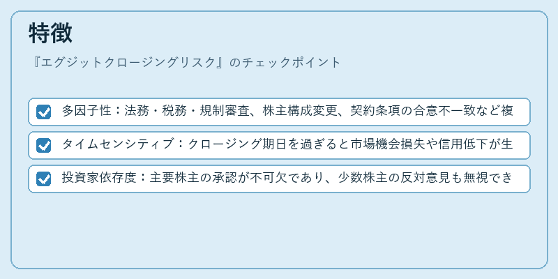 特徴（エグジットクロージングリスク）の図解