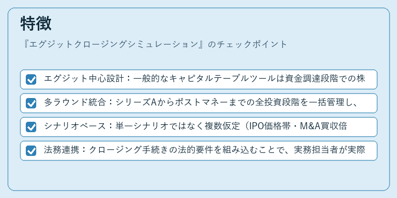 特徴(エグジットクロージングシミュレーション)の図解