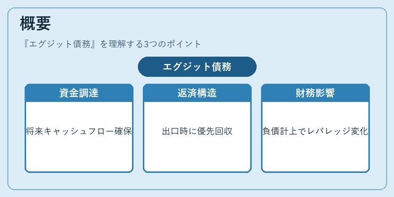 概要(エグジット債務)の図解