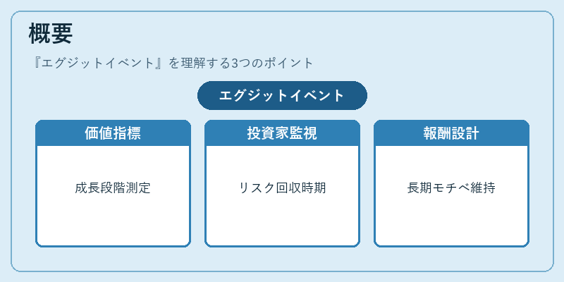 概要(エグジットイベント)の図解