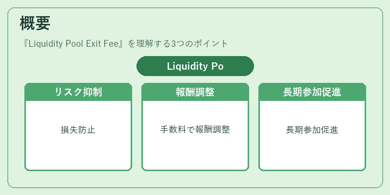 概要（Liquidity Pool Exit Fee）の図解