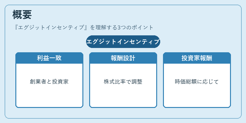 概要（エグジットインセンティブ）の図解