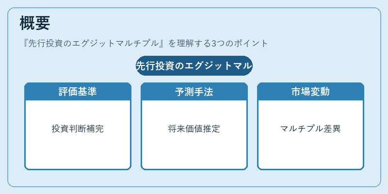 概要(先行投資のエグジットマルチプル)の図解