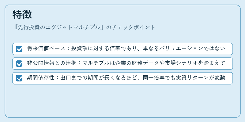 特徴(先行投資のエグジットマルチプル)の図解