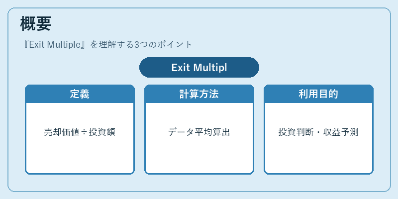 概要（Exit Multiple）の図解