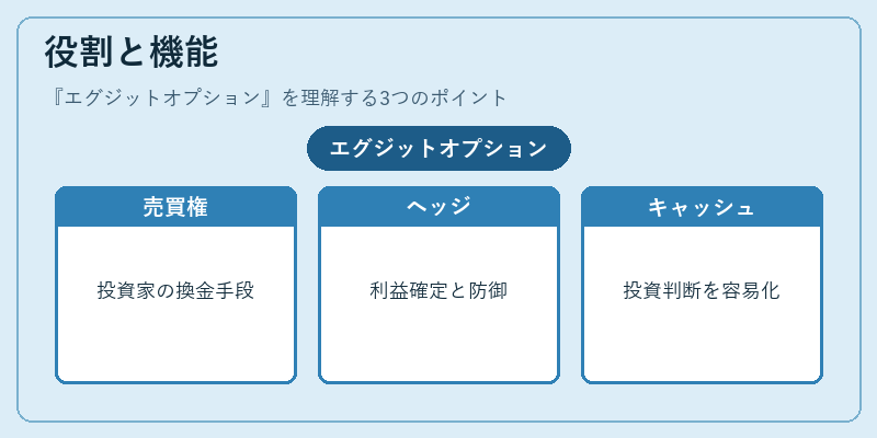 役割と機能(エグジットオプション)の図解