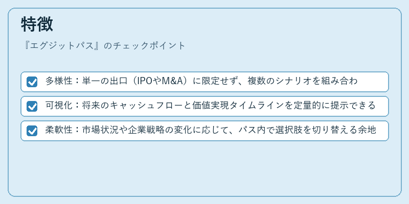 特徴（エグジットパス）の図解