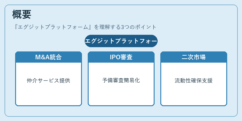 概要（エグジットプラットフォーム）の図解