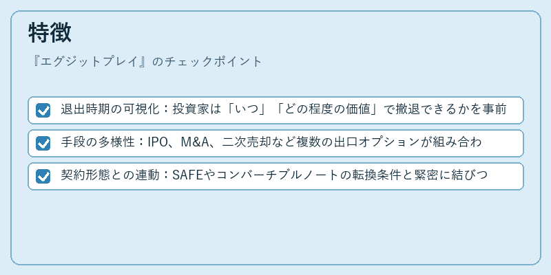 特徴（エグジットプレイ）の図解