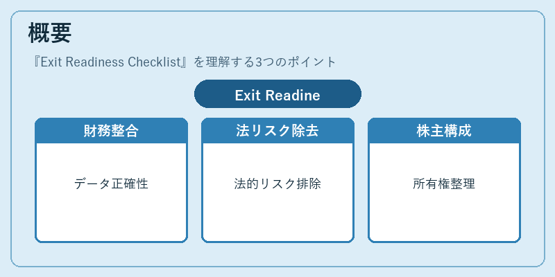 概要（Exit Readiness Checklist）の図解