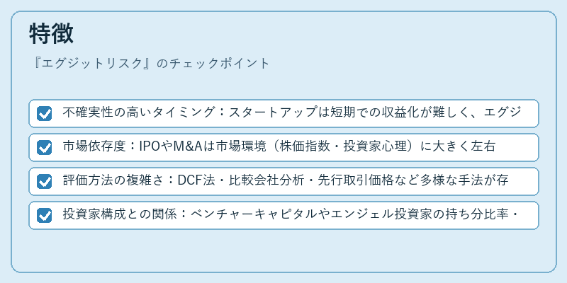 特徴（エグジットリスク）の図解
