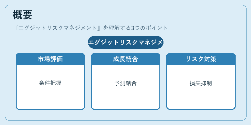 概要(エグジットリスクマネジメント)の図解