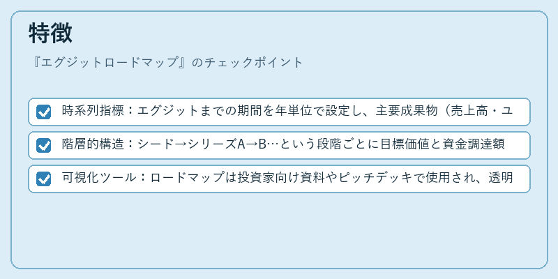 特徴(エグジットロードマップ)の図解