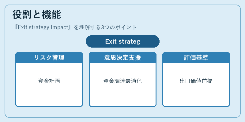役割と機能(Exit strategy impact)の図解