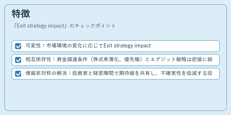 特徴(Exit strategy impact)の図解