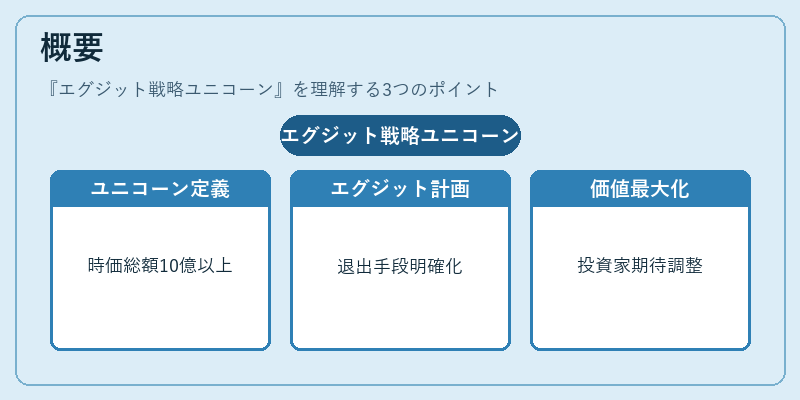 概要（エグジット戦略ユニコーン）の図解