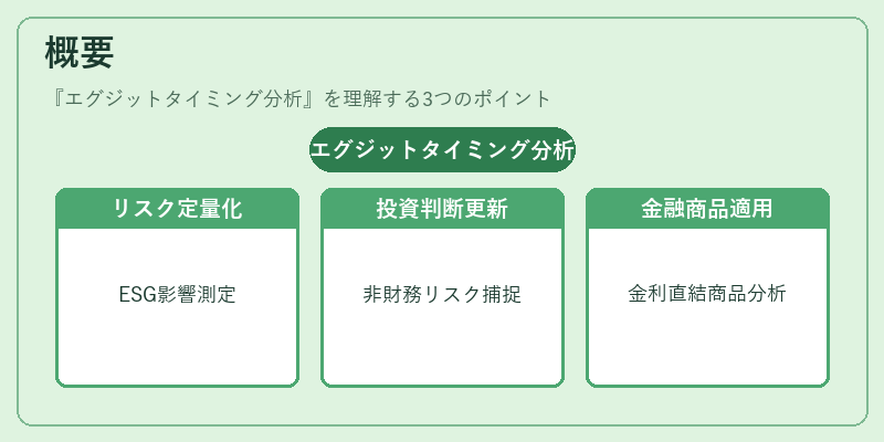 概要（エグジットタイミング分析）の図解