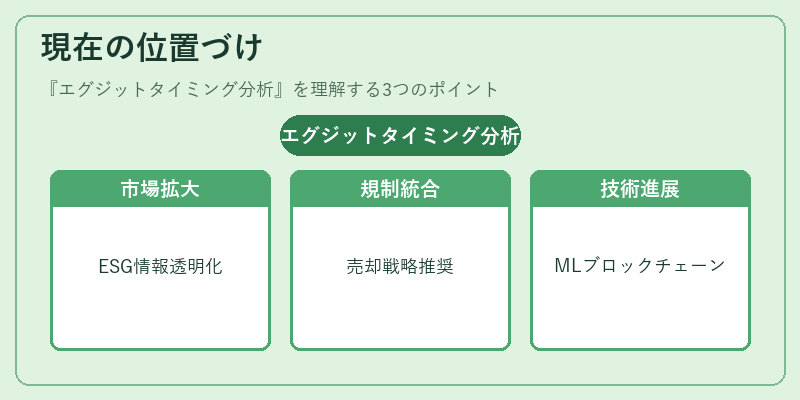 現在の位置づけ（エグジットタイミング分析）の図解