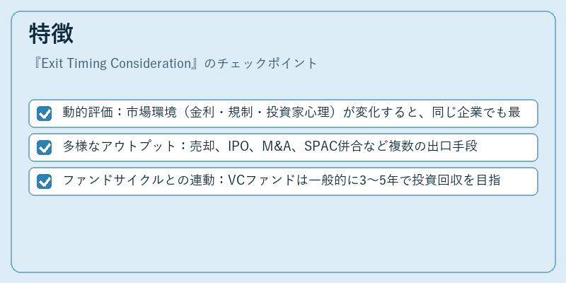 特徴（Exit Timing Consideration）の図解