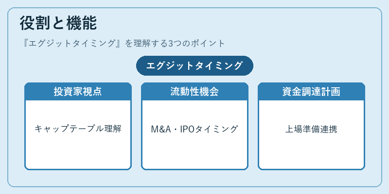 役割と機能(エグジットタイミング)の図解