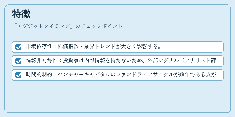 特徴(エグジットタイミング)の図解