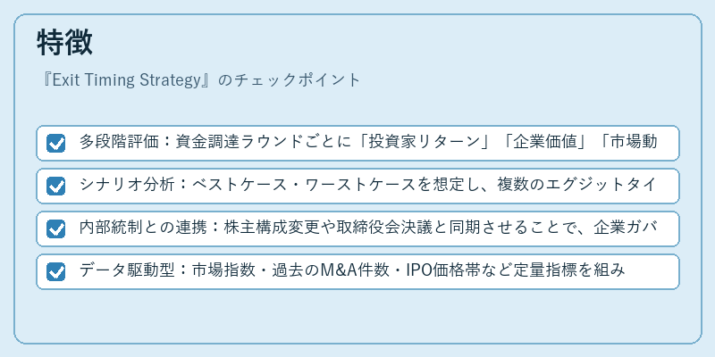 特徴(Exit Timing Strategy)の図解