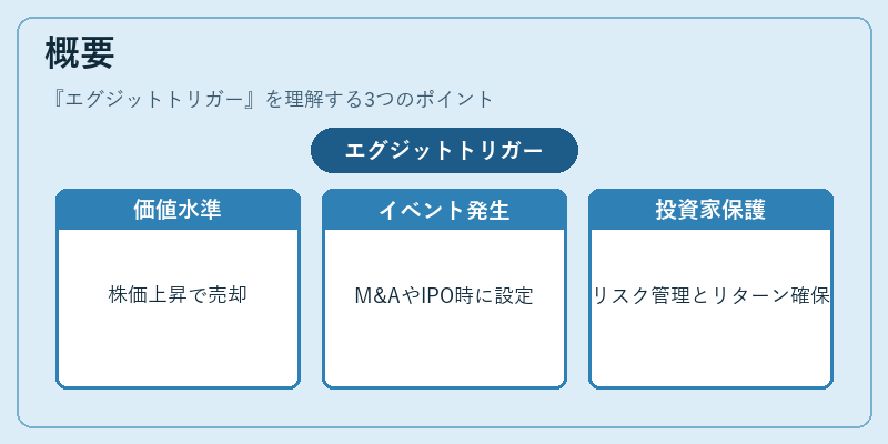 概要（エグジットトリガー）の図解