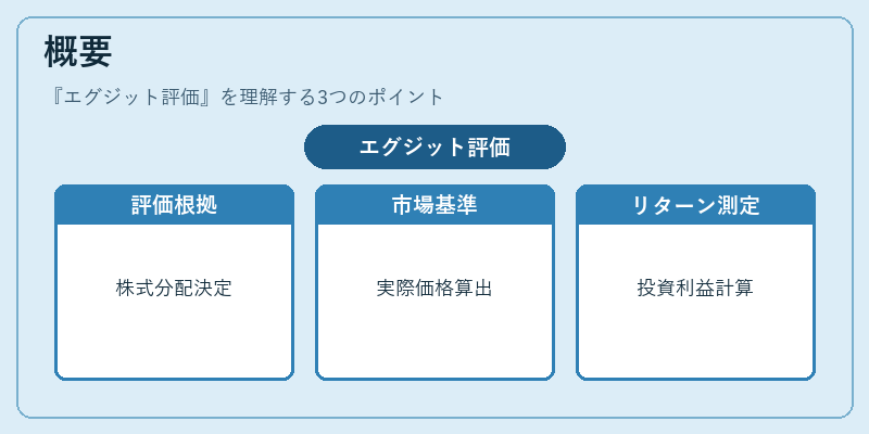 概要(エグジット評価)の図解