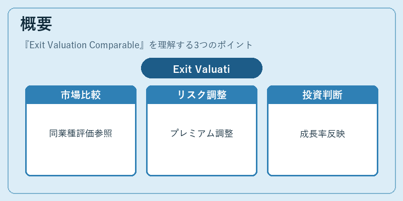概要（Exit Valuation Comparable）の図解