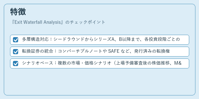 特徴（Exit Waterfall Analysis）の図解
