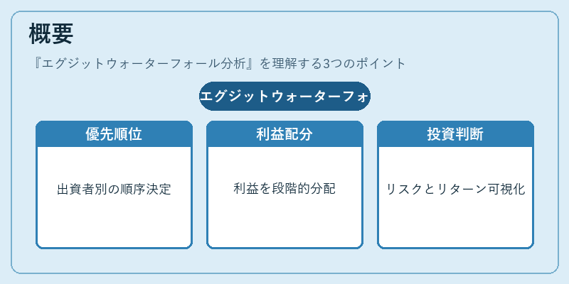 概要（エグジットウォーターフォール分析）の図解