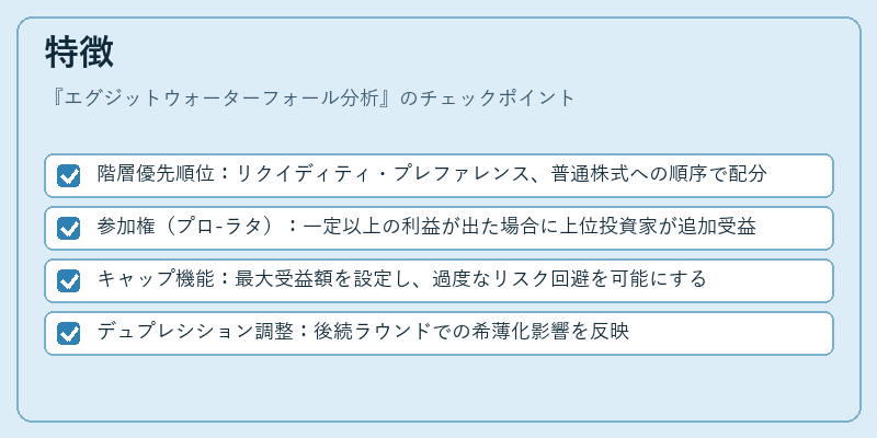 特徴（エグジットウォーターフォール分析）の図解