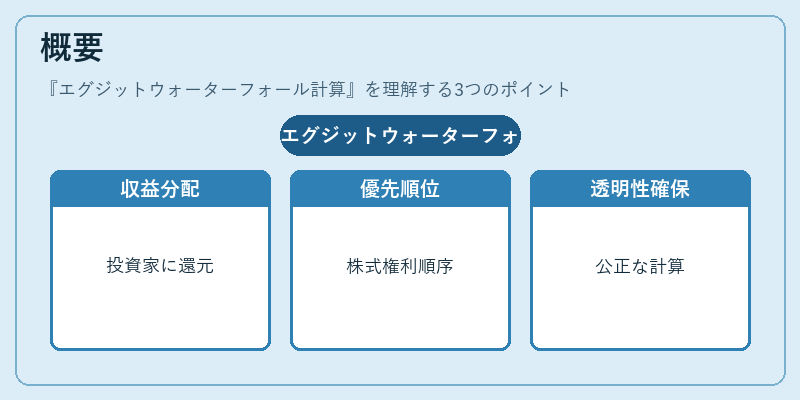 概要(エグジットウォーターフォール計算)の図解