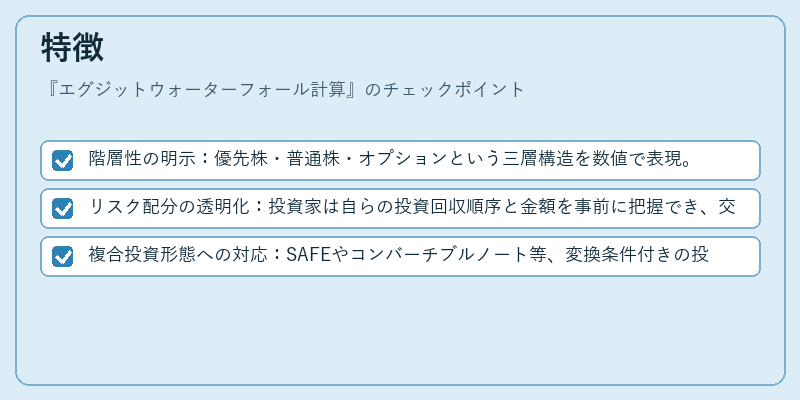 特徴(エグジットウォーターフォール計算)の図解