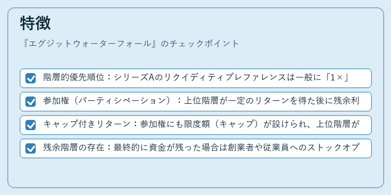 特徴(エグジットウォーターフォール)の図解