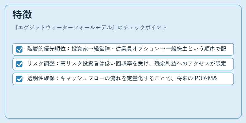 特徴（エグジットウォーターフォールモデル）の図解