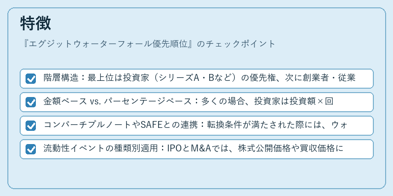 特徴(エグジットウォーターフォール優先順位)の図解