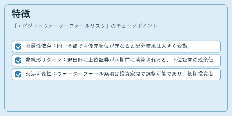 特徴（エグジットウォーターフォールリスク）の図解