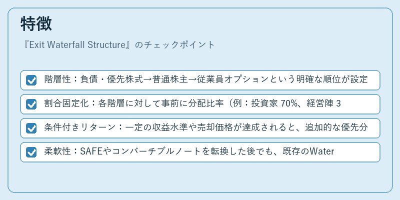 特徴（Exit Waterfall Structure）の図解