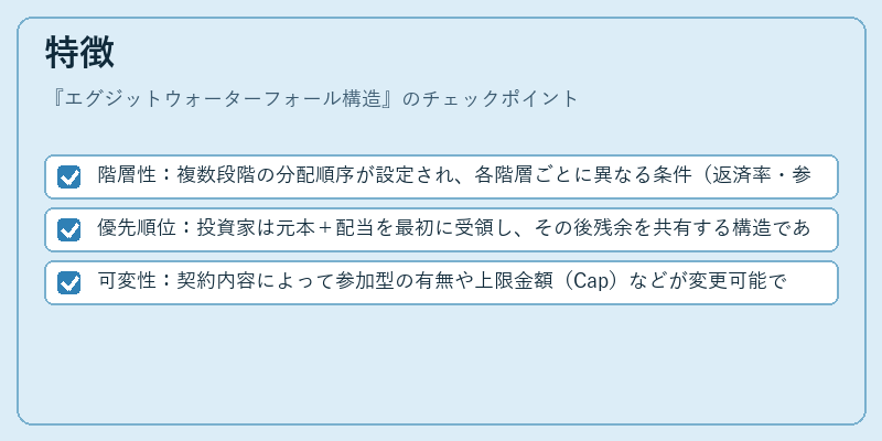 特徴（エグジットウォーターフォール構造）の図解