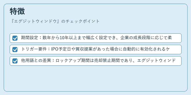 特徴(エグジットウィンドウ)の図解