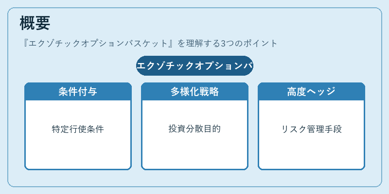 概要（エクゾチックオプションバスケット）の図解