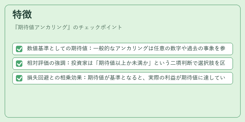 特徴(期待値アンカリング)の図解