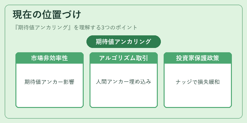 現在の位置づけ(期待値アンカリング)の図解