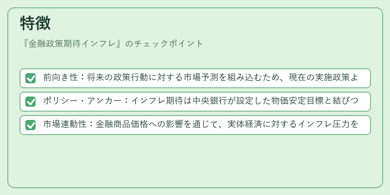 特徴（金融政策期待インフレ）の図解