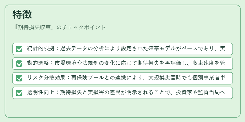 特徴（期待損失収束）の図解