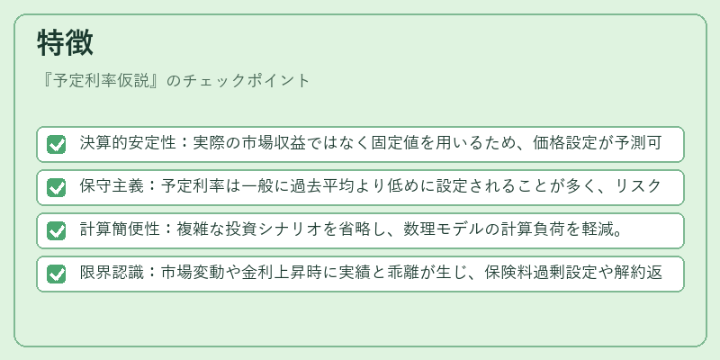 特徴（予定利率仮説）の図解
